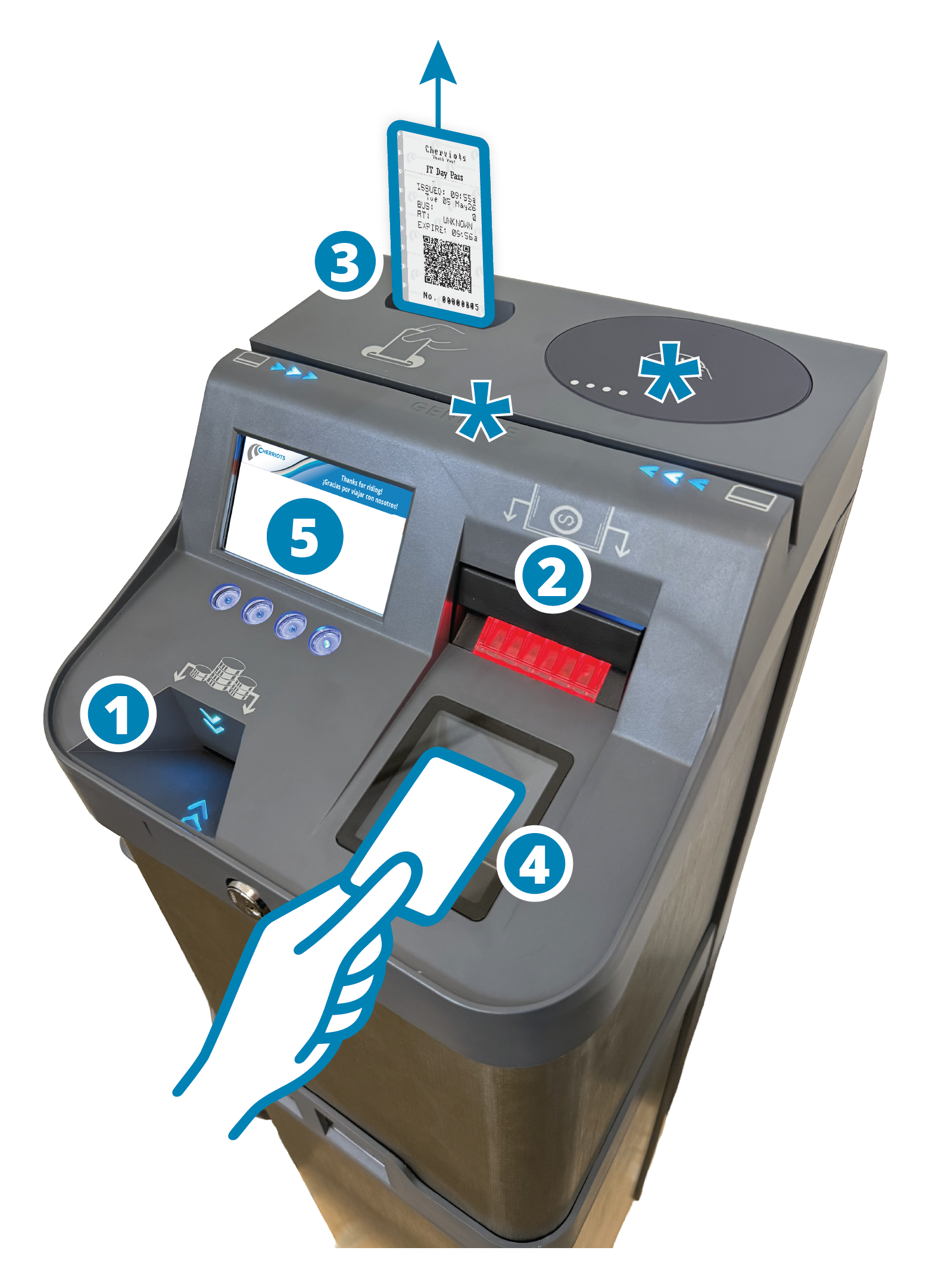 New farebox with labels 1-5 corresponding to listed parts and features of the new farebox
